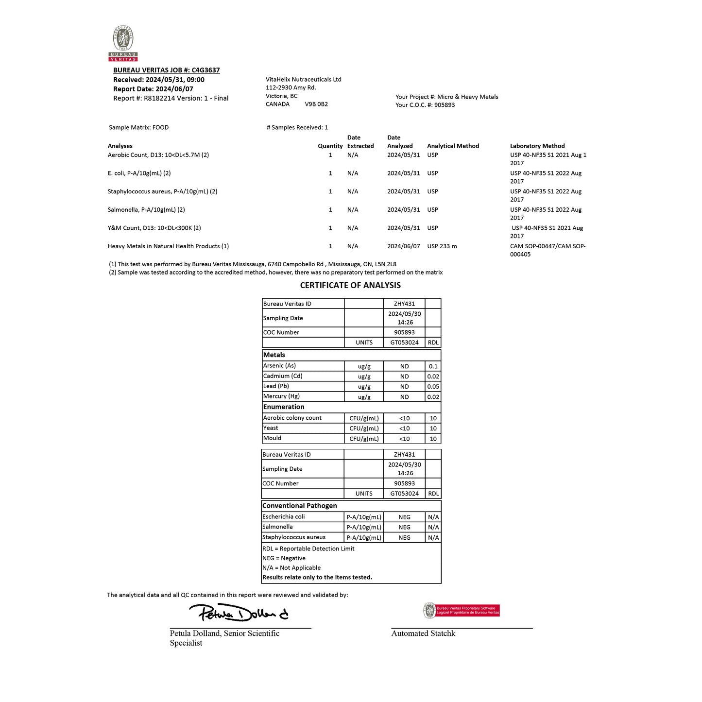 Arcwell glutathione reduced, 500 mg, antioxidant, test report